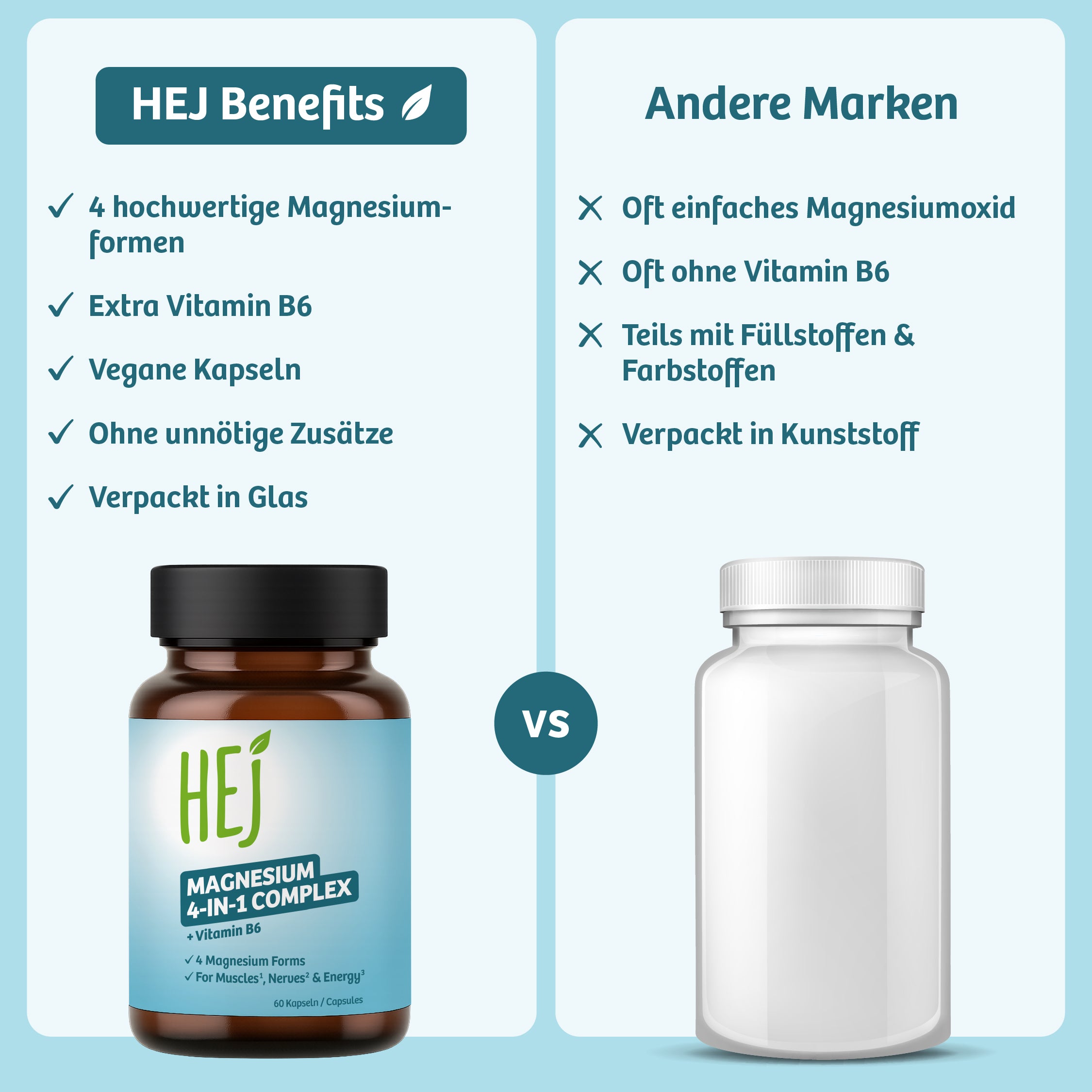 HEJ Supplement - Magnesium 4-in-1 Complex